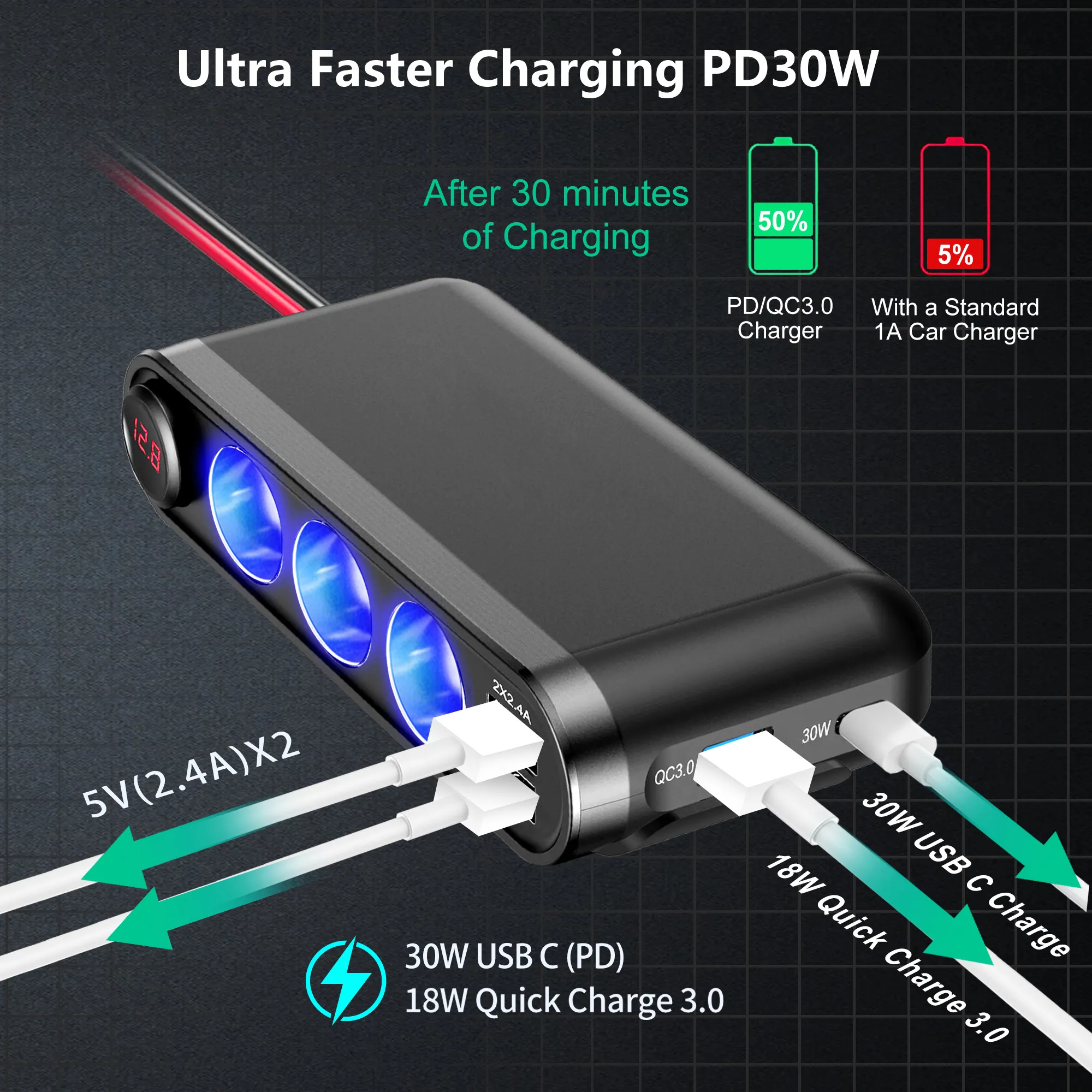 Dispozitiv Auto Premium 3in1, Splitter Bricheta, Incarcator USB/USB-C, Voltmetru Digital, alimentare 12V-24V - imagine 5